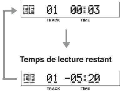 ROLAND CD-2 - Pendant la lecture ou à l'arrêt - 1