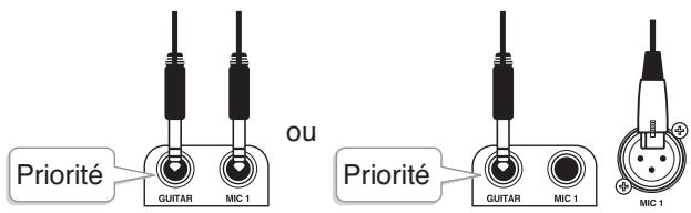 ROLAND CD-2 - Brochage MIC 1/mic 2 - 3