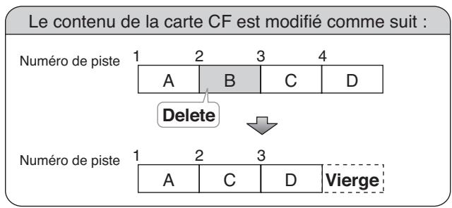 ROLAND CD-2 - Effacement d'une piste - 1