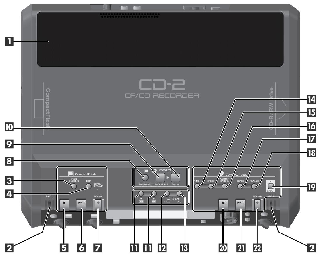 ROLAND CD-2 - Effets incorpores polyvalents - 1