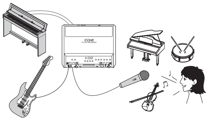 ROLAND CD-2 - Enregistrement à partir d'un micro externe ou d'un instrument (▶ page 31) - 1