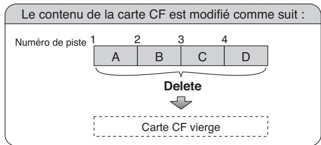 ROLAND CD-2 - Effacement de toutes les pistes - 1