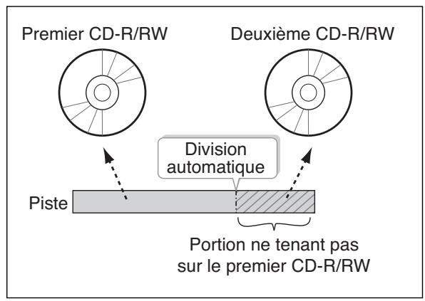 ROLAND CD-2 - Que faire si une piste dépasse la capacité d'un disque cdr/rw? - 1
