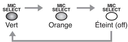 ROLAND CD-2 - Appuyez plusieurs fois sur SELECT pour désir la source à enregistrer. - 1