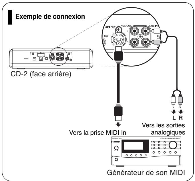ROLAND CD-2 - Lecture de fichiers SMF (standard MIDI file) - 1