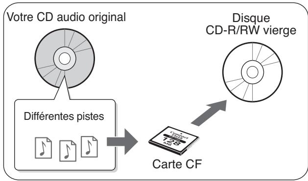 ROLAND CD-2 - Flux de travail d'une copie de cds - 1