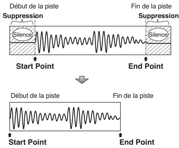 ROLAND CD-2 - Points de début (start) et de fin (end) - 1