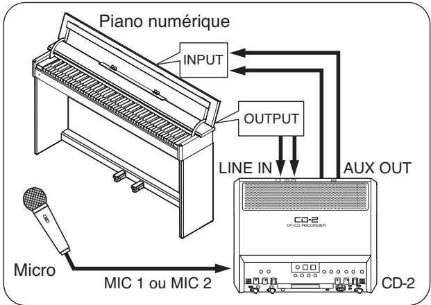 ROLAND CD-2 - Appuyez deux fois sur - 1