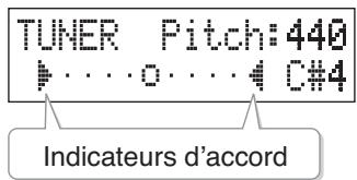 ROLAND CD-2 - Accordez la corde de sorte que les indicateurs droit et gauche s'affichent. - 1