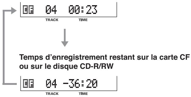 ROLAND CD-2 - Pendant l'enregistrement ou en mode d'attente d'enregistrement - 1