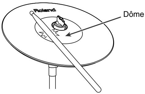 ROLAND CY-12C - Frappe sur le dôme - 2