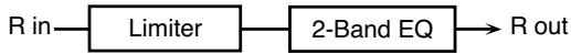 ROLAND FANTOM X6 - 41: Limiter - 2
