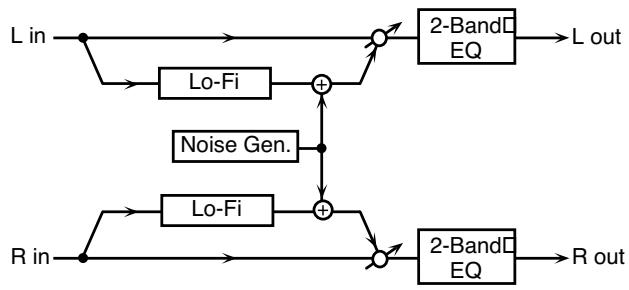 ROLAND FANTOM X6 - 56: LOFI NOISE - 1