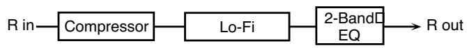ROLAND FANTOM X6 - 57: LOFI Compress - 2
