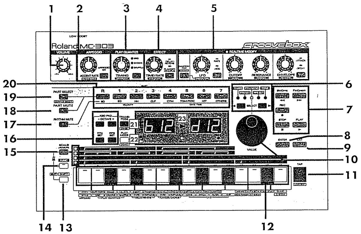 ROLAND GROOVEBOX MC-303 - Précautions additionnelles - 1