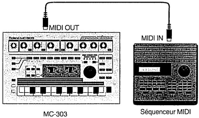 ROLAND GROOVEBOX MC-303 - Synchronisation d'un séquenceur externe sur la mc-303 - 1