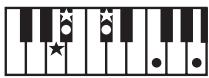 ROLAND GW-8 - MEMO - 101