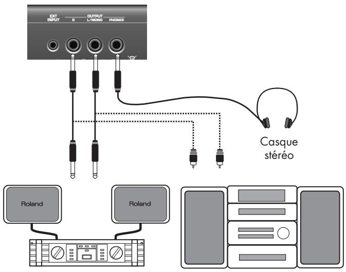 ROLAND GW-8 - Branchement d'une unité externe - 1