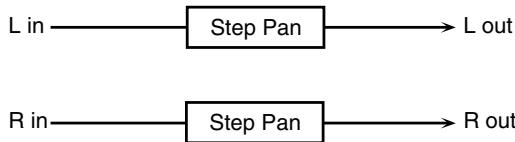 ROLAND GW-8 - 19: STEP PAN - 1