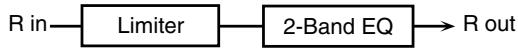 ROLAND GW-8 - 41: LIMITER - 2