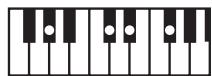 ROLAND GW-8 - MEMO - 129
