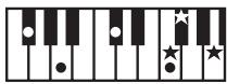 ROLAND GW-8 - MEMO - 97