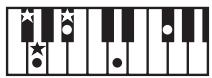ROLAND GW-8 - MEMO - 98