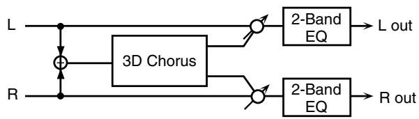 ROLAND GW-8 - 29: 3D CHORUS - 1