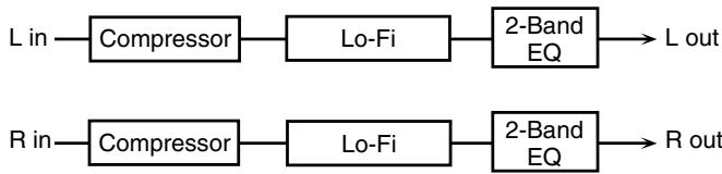 ROLAND GW-8 - 57: LOFI COMPRESS - 1