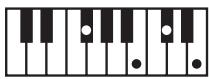 ROLAND GW-8 - MEMO - 127