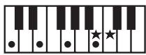 ROLAND GW-8 - MEMO - 7