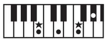 ROLAND GW-8 - MEMO - 108