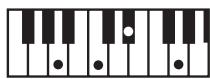 ROLAND GW-8 - MEMO - 112