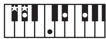 ROLAND GW-8 - MEMO - 81