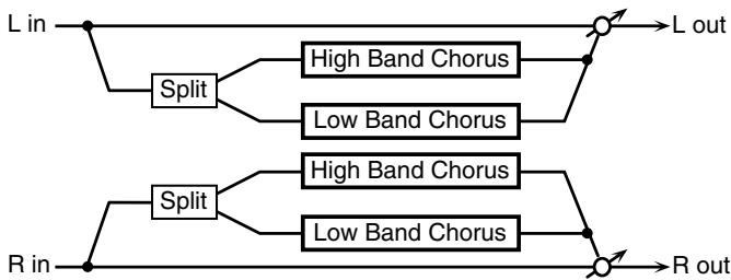 ROLAND GW-8 - 32: 2BAND CHORUS - 1