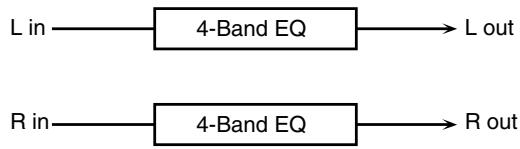 ROLAND GW-8 - 01: EQUALIZER - 1