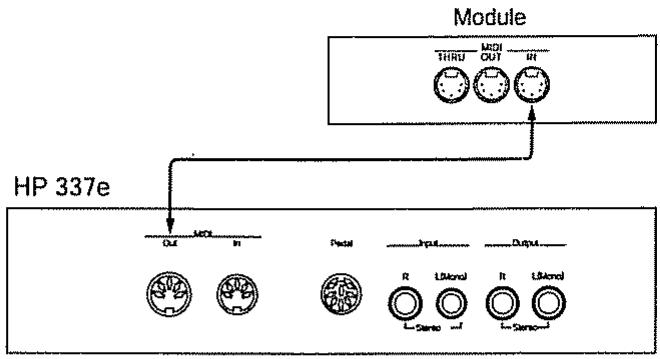 ROLAND HP-337 E - Connexion d'un séquenceur MIDI - 2