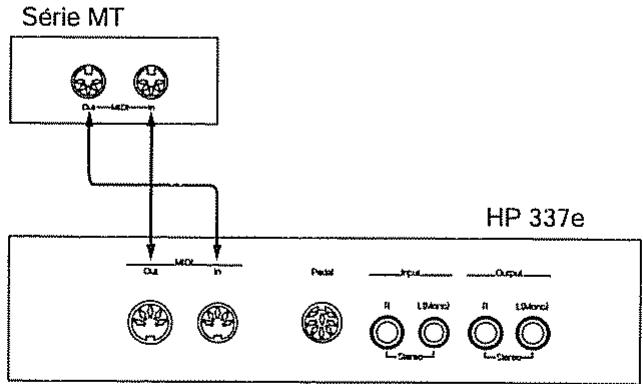 ROLAND HP-337 E - Connexion d'un séquenceur MIDI - 1