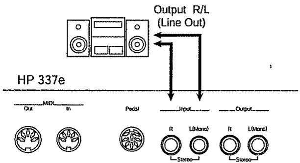 Output R/L (Line Out) HP 337e Out MIDI In Pedal Input Output R L(Hona) R L(Hona) Stereo Stereo Stereo