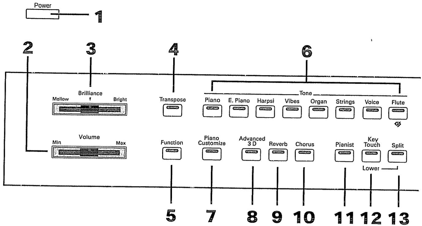 ROLAND HP-337 E - Description des boutons - 1