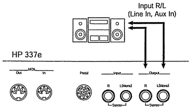 HP 337e Input R/L (Line In, Aux In) Out MDL In Pedal Input Output R L(Mono) R L(Mono)