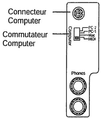 Connecteur Computer Commutateur Computer PC-2 PC-1 Moc MDI Phones