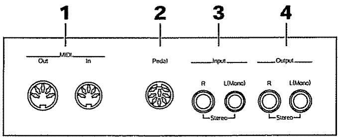 1 Out Mali In 2 Pedsl 3 Input Output R L(Mono) R L(Mono) Stereo Stereo