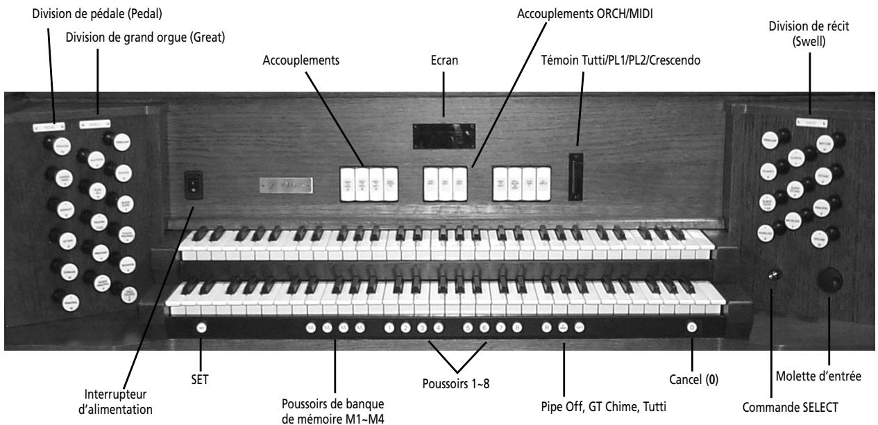 Division de pédale (Pedal) Division de grand orgue (Great) Accouplements Ecran Témoin Tutti/PL1/PL2/Crescendo Accouplements ORCH/MIDI Division de récit (Swell) Interrupteur d'alimentation SET Poussoirs de banque de mémoire M1~M4 Poussoirs 1~8 Pipe Off, GT Chime, Tutti Cancel (0) Molette d'entrée Commande SELECT