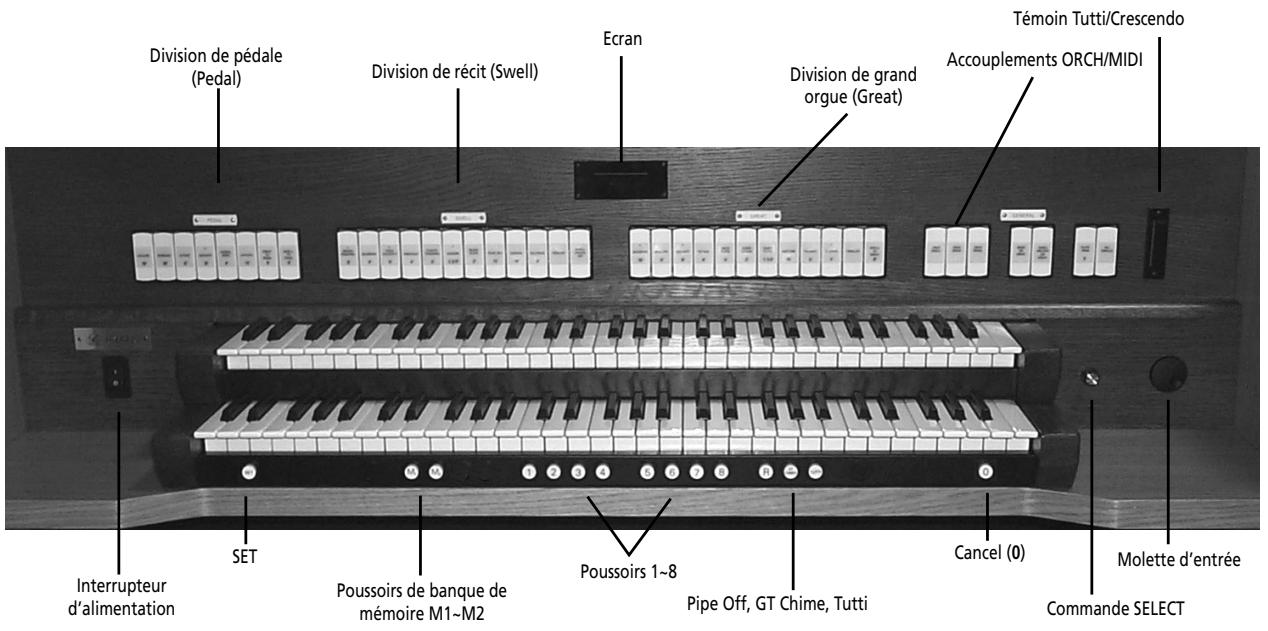 Division de pédale (Pedal) Division de récit (Swell) Ecran Division de grand orgue (Great) Témoin Tutti/Crescendo Accouplements ORCH/MIDI Interrupteur d'alimentation SET Poussoirs de banque de mémoire M1~M2 Poussoirs 1~8 Pipe Off, GT Chime, Tutti Cancel (0) Molette d'entrée Commande SELECT