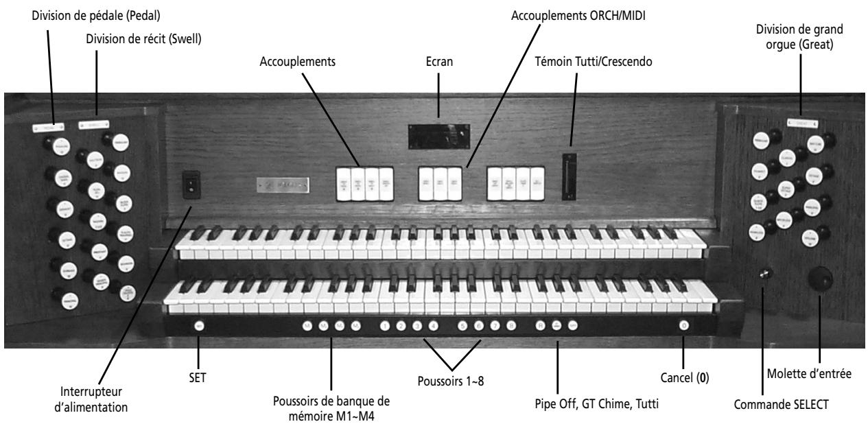 Division de pédale (Pedal) Division de récit (Swell) Accouplements Ecran Témoin Tutti/Crescendo Accouplements ORCH/MIDI Division de grand orgue (Great) Interrupteur d'alimentation SET Poussoirs de banque de mémoire M1~M4 Poussoirs 1~8 Pipe Off, GT Chime, Tutti Cancel (0) Molette d'entrée Commande SELECT