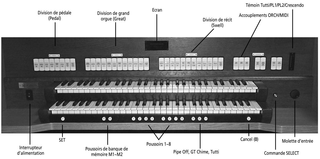 Division de pédale (Pedal) Division de grand orgue (Great) Ecran Division de récit (Swell) Témoin Tutti/PL1/PL2/Crescendo Accouplements ORCH/MIDI Interrupteur d'alimentation SET Poussoirs de banque de mémoire M1~M2 Poussoirs 1~8 Pipe Off, GT Chime, Tutti Cancel (0) Molette d'entrée Commande SELECT