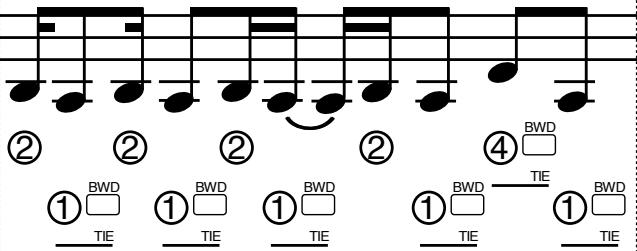 ROLAND JX-305 - Enregistrement de la base et des accords - 5