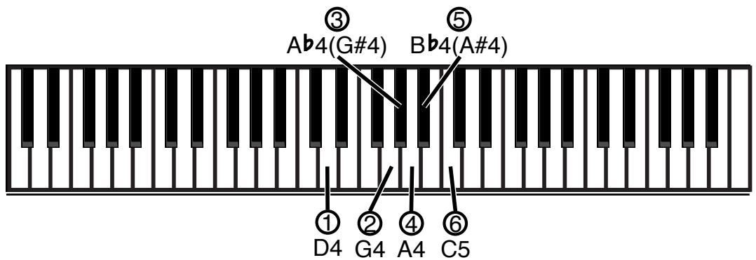 ROLAND JX-305 - Utilisez la molette [VALUE] pour régler le tempo. - 2