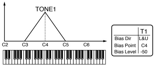 ROLAND JX-305 - Plage: -100--+100 - 6